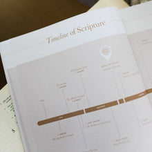 Load image into Gallery viewer, Delight Bible Study
